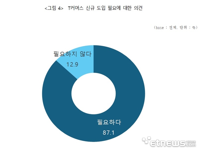 자료=중소기업중앙회