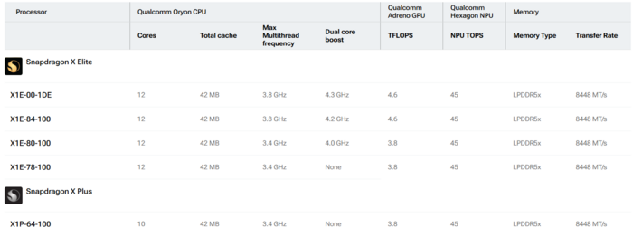 '스냅드래곤 X 시리즈' 사양