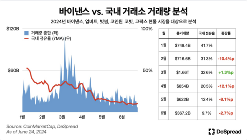 자료=디스프레드 리서치