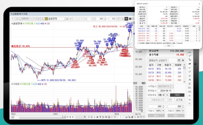 한국금융IT의 'K-Chart4.0' 구동화면.