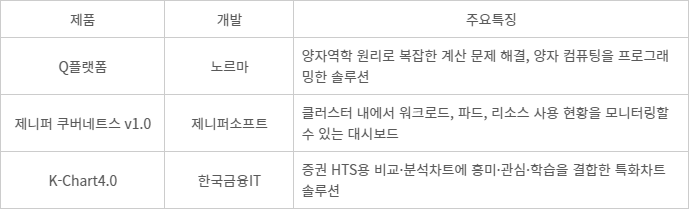 [신SW상품대상 추천작]노르마·제니퍼소프트·한국금융IT