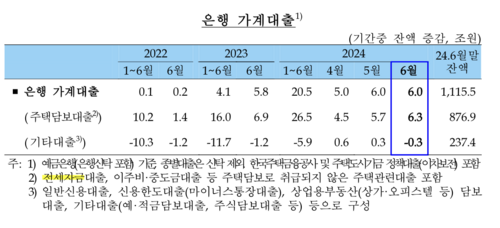 자료=한국은행 6월 중 금융시장 동향