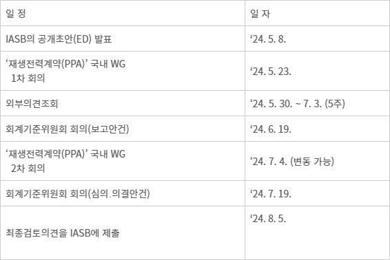 자료:한국회계기준원