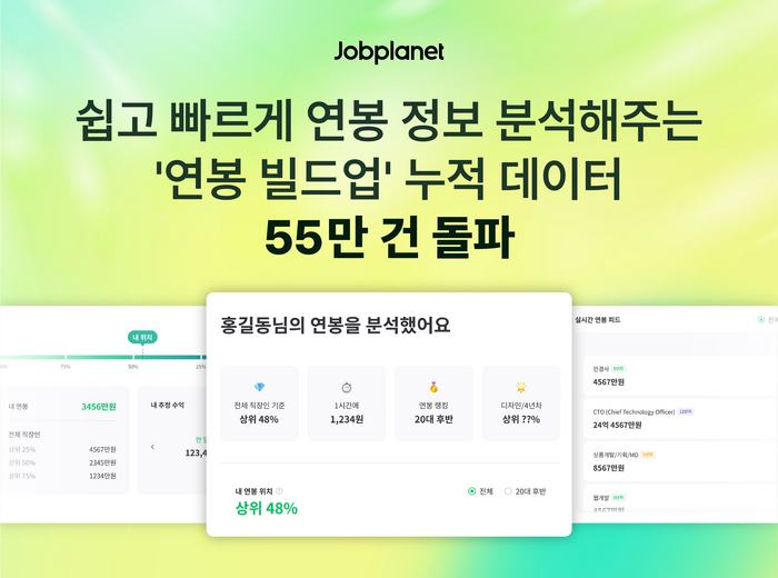 잡플래닛, 연봉 빌드업 서비스 누적 데이터 55만 건 돌파