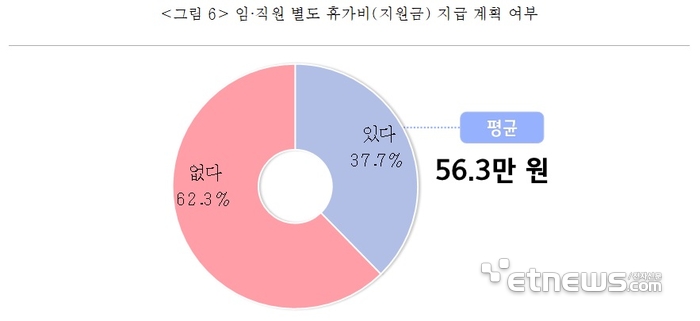 자료=중소기업중앙회