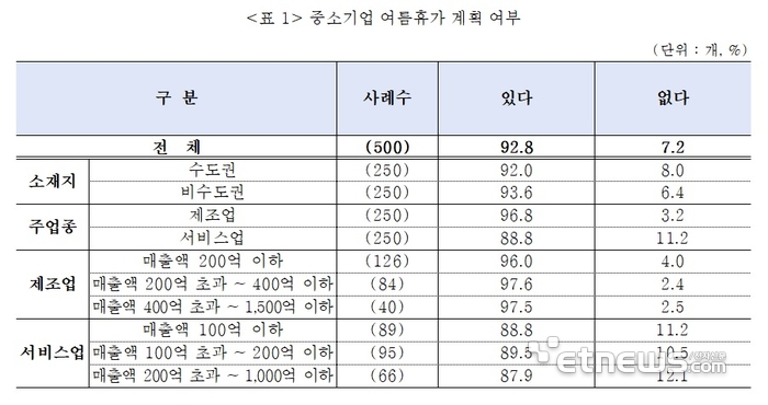 자료=중소기업중앙회