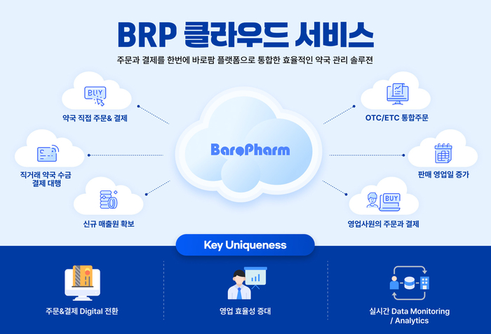 바로팜, 약국 통합 관리 솔루션 BRP 클라우드 서비스 론칭