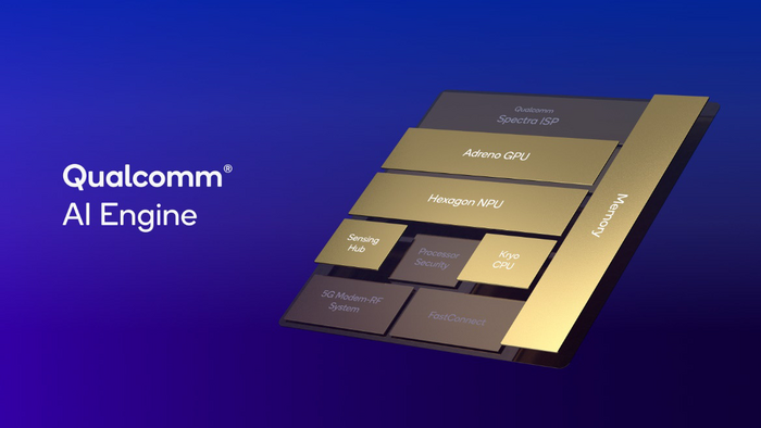 퀄컴 AI 엔진은 헥사곤 NPU, 아드레노 GPU, 퀄컴 크라이오 또는 퀄컴 오리온 CPU, 퀄컴 센싱 허브, 메모리 서브시스템으로 구성되어 있다.
