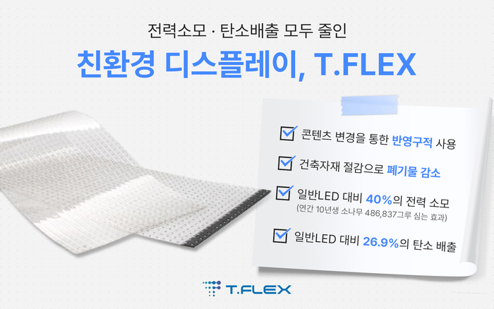 전력소모, 탄소배출 저감 디스플레이 'T.FLEX'(제공:제이솔루션)