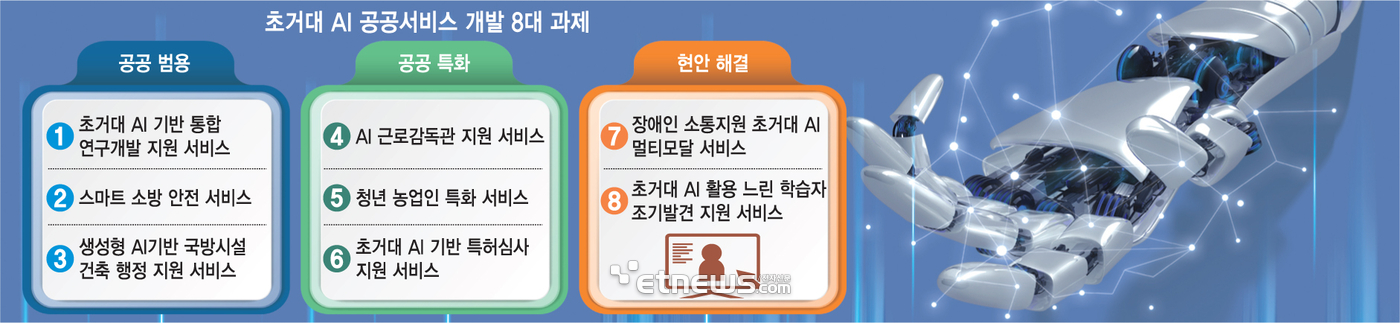 AI 근로감독관, 스마트 소방 안전 등…초거대 AI 공공 서비스 개발지원 본격 추진