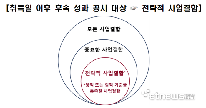 한국회계기준원