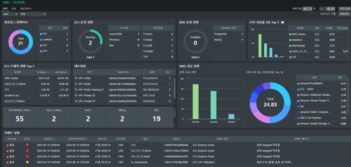 브레인즈컴퍼니의 Zenius CMS. 사진=브레인즈컴퍼니