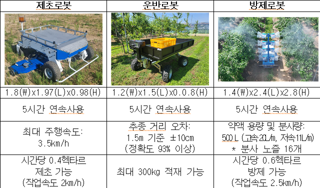 (자료=-농촌진흥청)