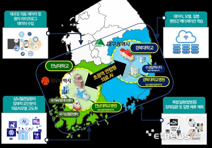 전남대 대학ICT연구센터사업(ITRC) 선정 그래픽.