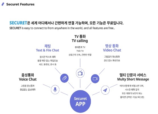 메신저 시큐릿, 누적 다운로드 900만 돌파