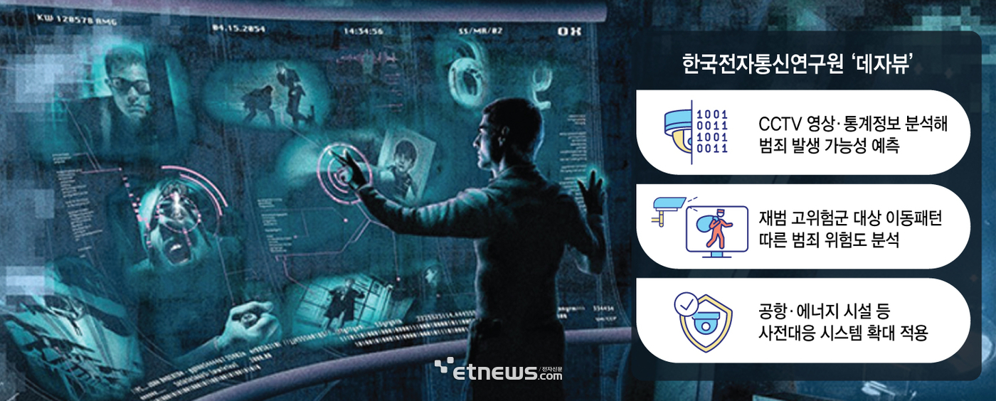 ETRI, 영화 '마이너리티 리포트' AI CCTV로 실현…범죄 예측 82.8%