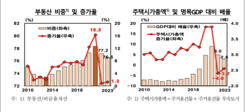 자료=한국은행