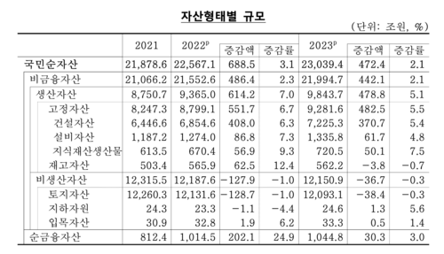 자료=한국은행