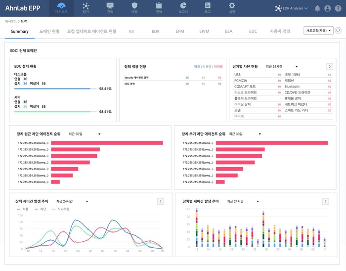 '안랩 EDC' 대시보드.(안랩 제공)