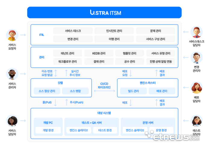 [사진= GS ITM 제공]