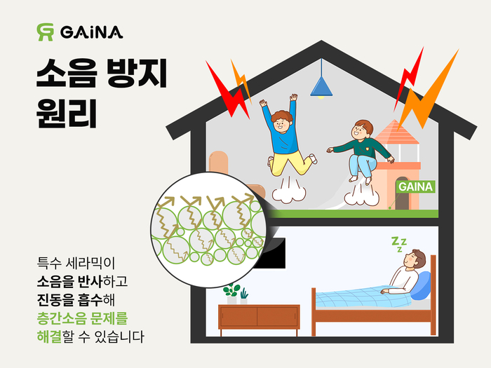 가이나 소음 방지 원리(제공:가이나 코리아)