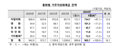 자료=한국은행