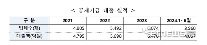 표=중소기업중앙회