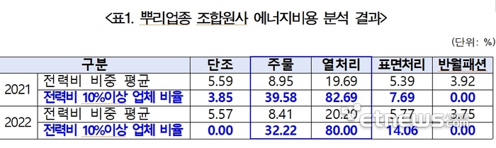 자료=중소기업중앙회