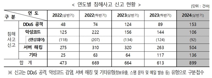 과학기술정보통신부 제공