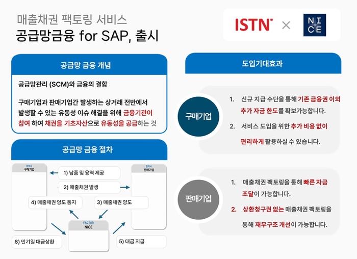 공급망금융 for SAP