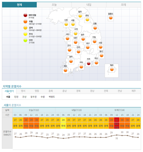온열지수 실황 및 3일에 대한 3시간 간격 온열지수 예보(케이웨더 홈페이지)