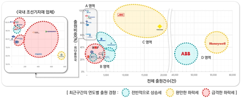 지재연 “조선기자재 지식재산권 확보 시급…업무 전담 기구 설립 필요”