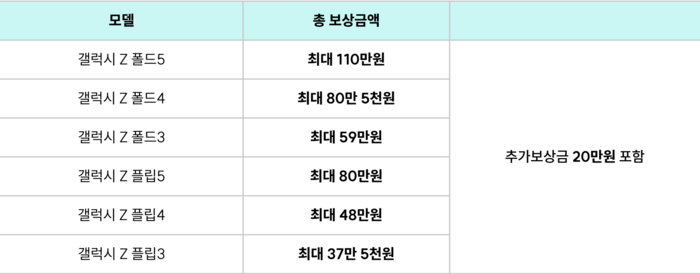 갤럭시 바꿔보상 주요모델보상금.