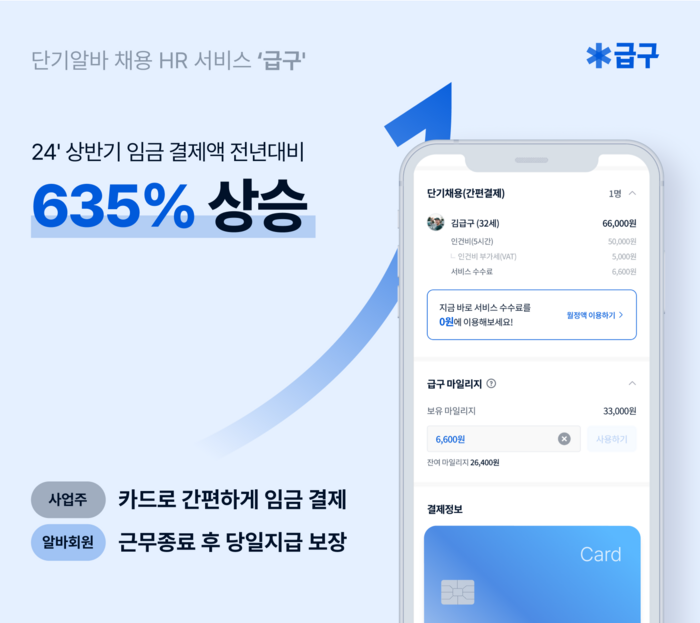 니더, 상반기 임금 거래액 635% 증가…간편 결제 사용률 급증