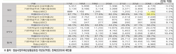 곽정호 호서대 교수(유료방송 시장의 환경 변화와 콘텐츠 대가산정 발제 자료 갈무리)