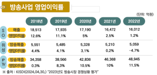 곽정호 호서대 교수(유료방송 시장의 환경 변화와 콘텐츠 대가산정 발제 자료 갈무리)