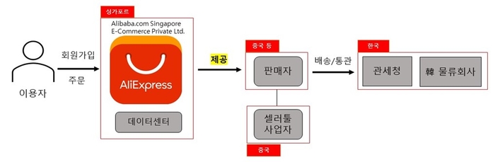 (개인정보보호위원회 제공)