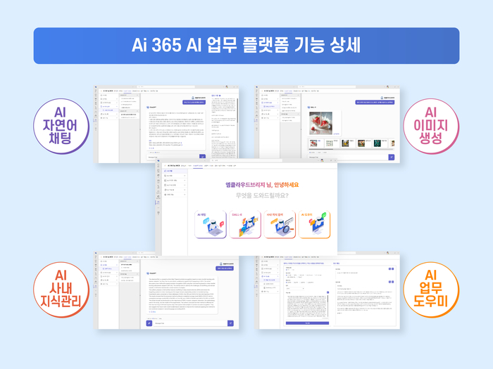 보급형 Ai 365 기능(제공:엠클라우드브리지)