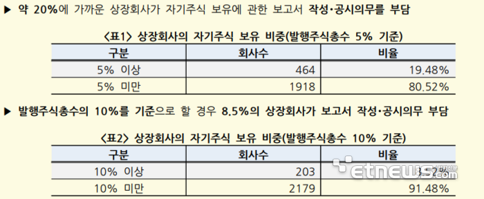 자료:한국상장사협의회