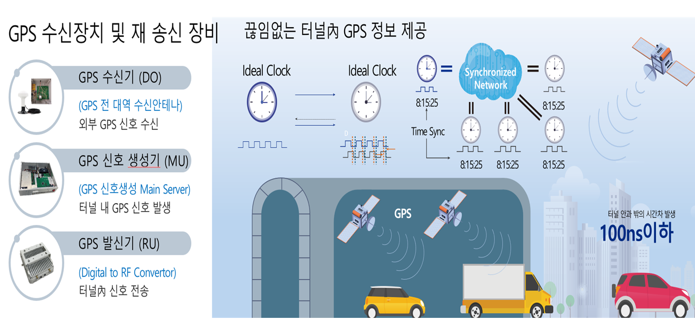 기술개발 시스템 및 시간동기 기술