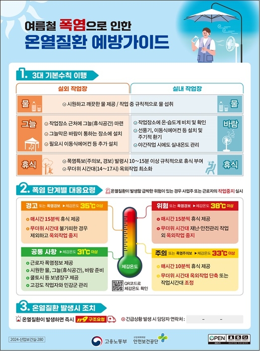 고용부, 폭염 속 외국인 근로자 현장 안전 지도점검