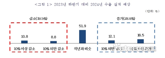 자료=중소기업중앙회