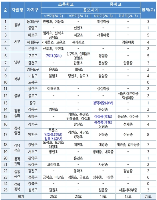 2024 서울시교육청 IB 관심·후보학교 명단. (자료=서울시교육청)