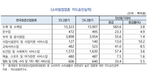 출처=여신금융협회