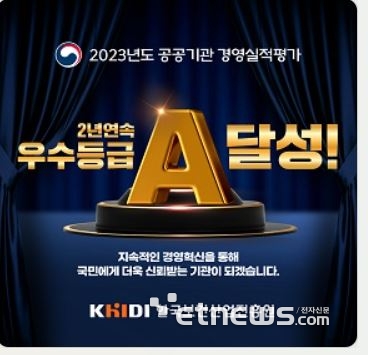 보건산업진흥원 '2023년도 기타공공기관 경영실적평가' A등급 획득