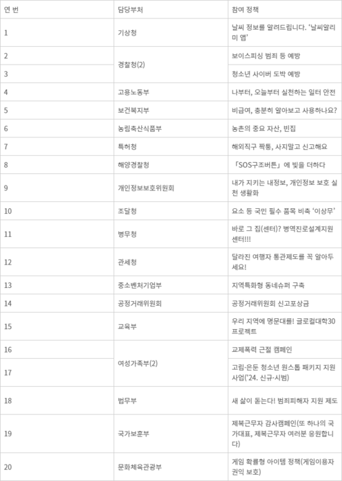 2024 케이(K)-정책소통 공모전 참여 정책