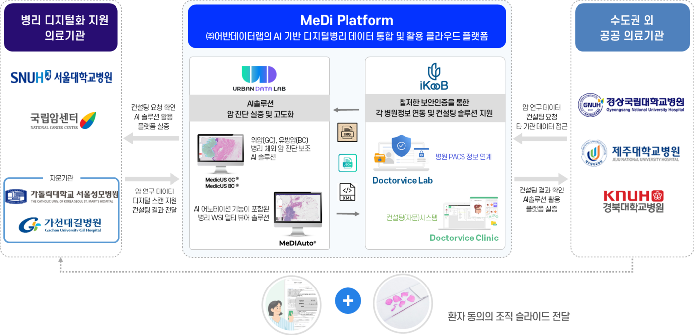 AI 기반 의료시스템 디지털 전환 지원사업 개요