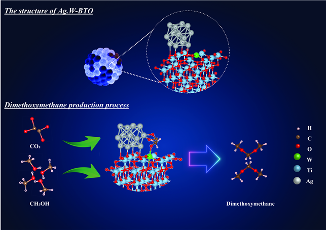 블루 이산화티타늄 가시광 촉매제 구조(위)와 이산화탄소 및 메탄올로부터 디메톡시메탄 생성 모식도. 이효영 교수 제공