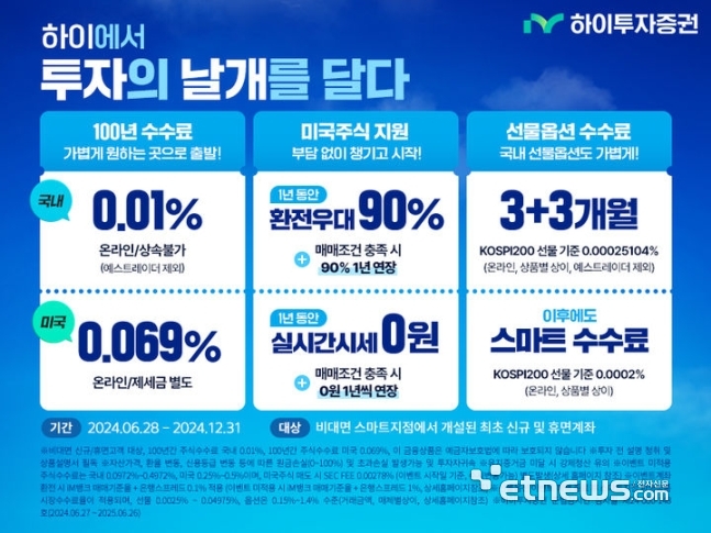 하이투자, 비대면 신규 고객 거래 수수료 0.01%