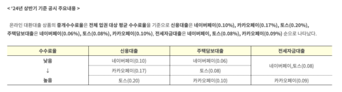 24년 상반기 기준 공시 주요내용 (자료=금융위원회)